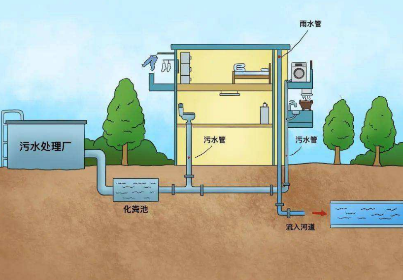 什么是城市排水系統？城市排水官網的構成