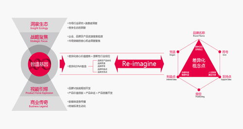 盒畔創(chuàng)意包裝 領(lǐng)袖品牌的幕后推手