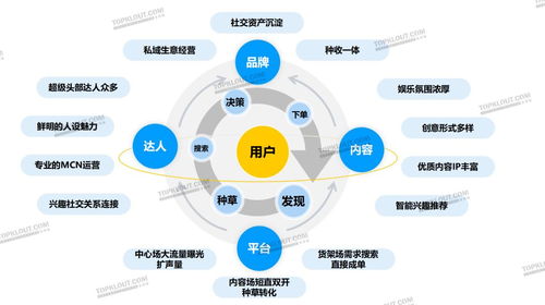 內(nèi)容激活社交關(guān)注 品牌如何用社媒刺激年輕化消費(fèi)？