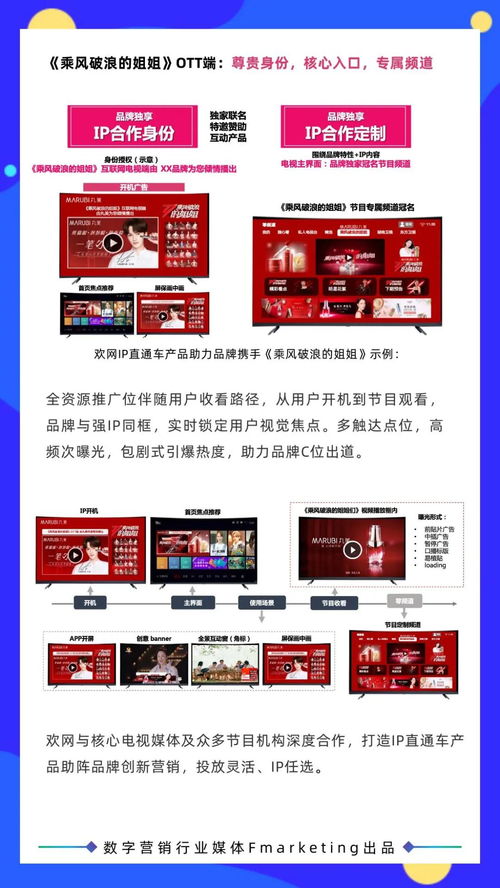 2020年數(shù)字營(yíng)銷行業(yè)年鑒 內(nèi)容與創(chuàng)意融合新紀(jì)元