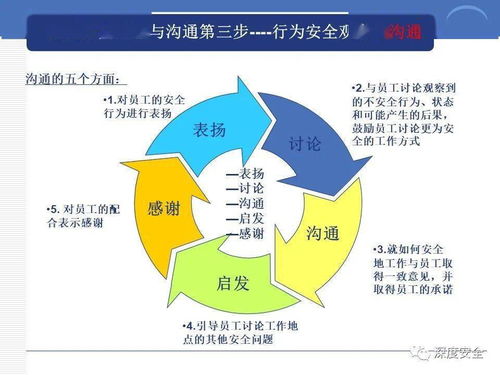 跨國(guó)公司的數(shù)字文化創(chuàng)意安全管理 案例與方法