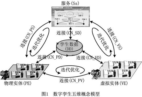 數字孿生驅動智慧工廠 車間數字化三維仿真與文創內容應用探析